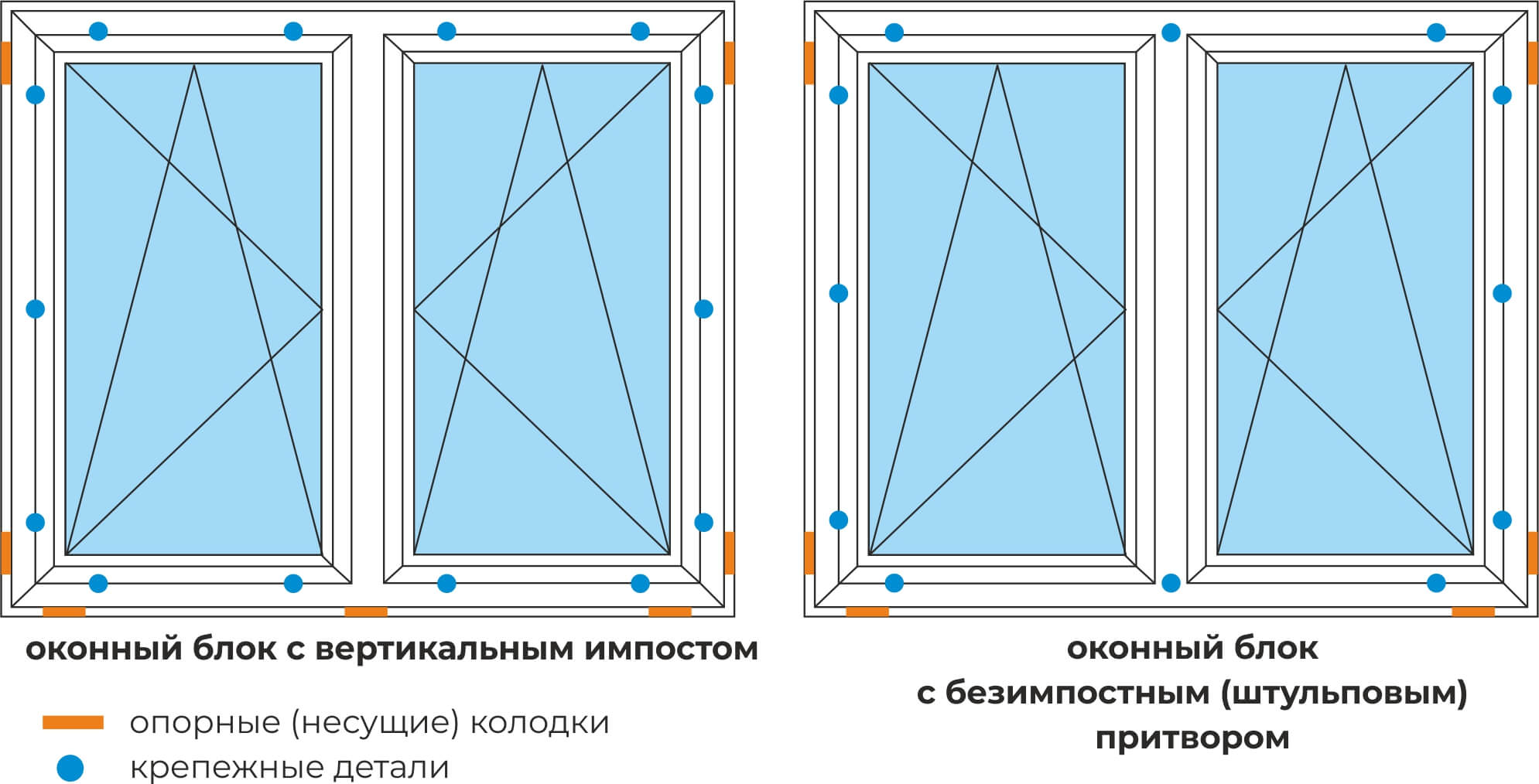 Схема расположения дистанционных подложек