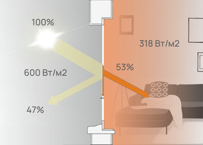 Без солнцезащиты