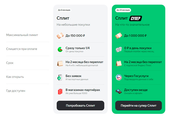 Яндекс Сплит - окна в рассрочку