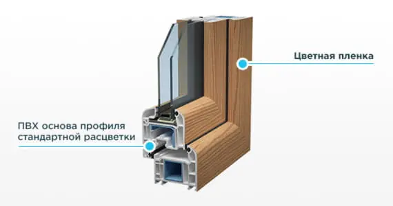 Ламинированные окна
