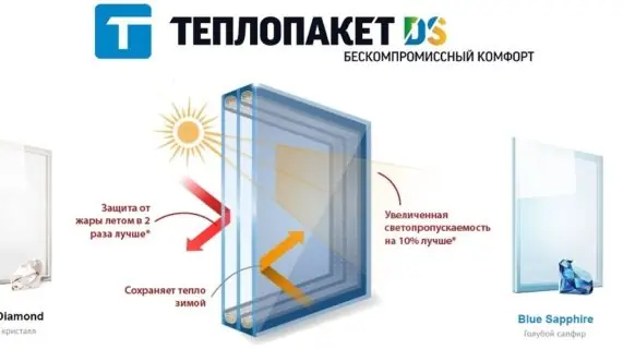 Теплопакет DS