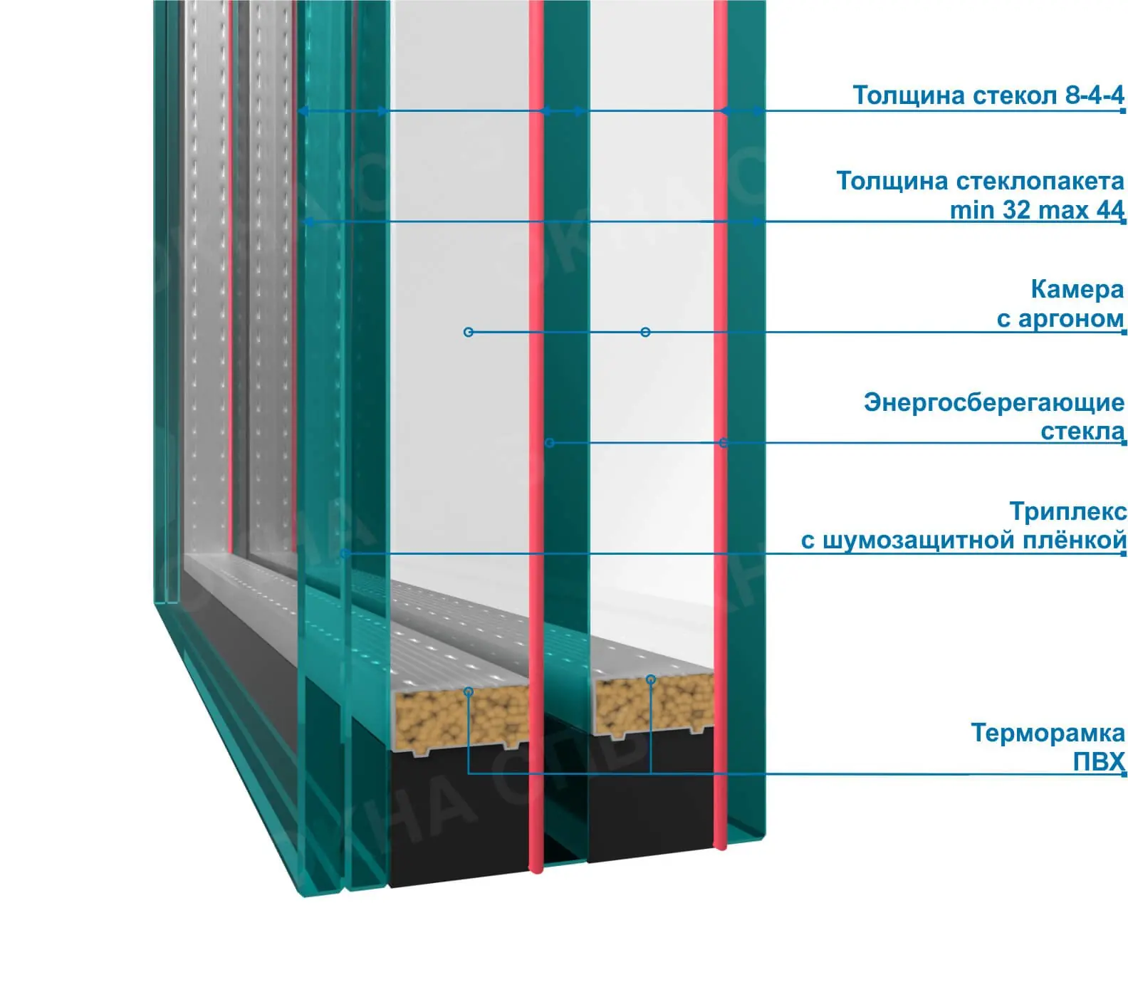 Схема оконного профиля в разрезе