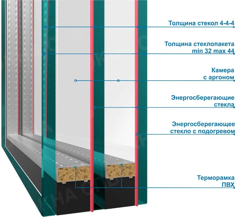 X-ONE THERMO
