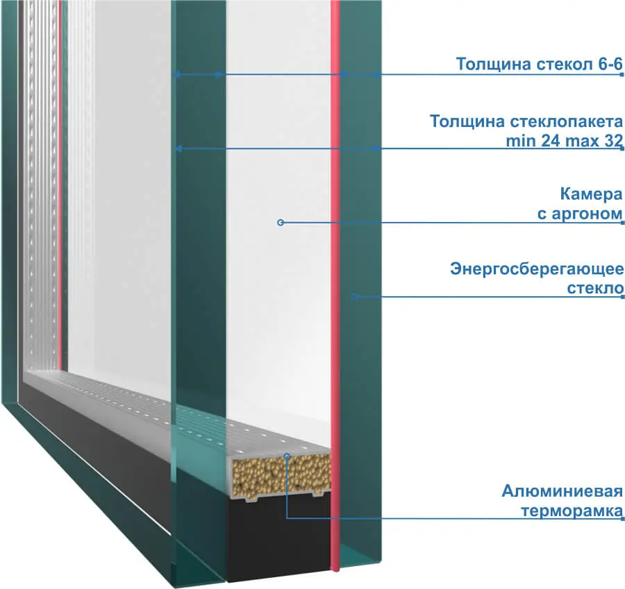 Однокамерный шумоизоляционный стеклопакет